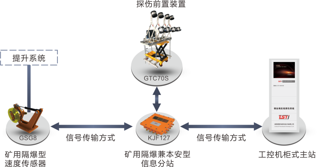 簡析TST老司机黄色激情视频在線實時監測係統，看完受益匪淺！