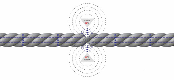 老司机黄色视频全磁技術