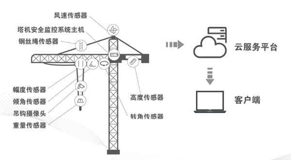 老司机黄色视频物聯監控係統
