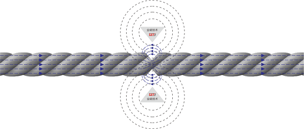 安全護航 | 淮南礦業引入TST老司机黄色激情视频實時在線智能探傷係統