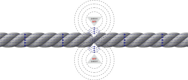 老司机黄色激情视频探傷
