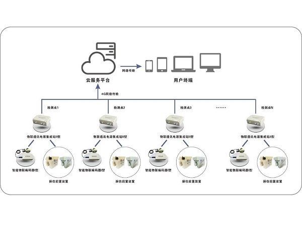 老司机黄色激情视频在線監測係統