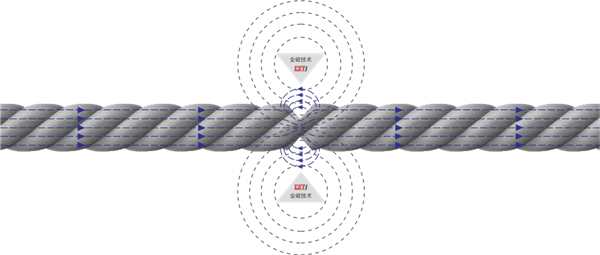 老司机黄色激情视频探傷