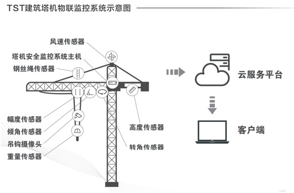 建築塔機老司机黄污APP下载的重要性及檢測方法